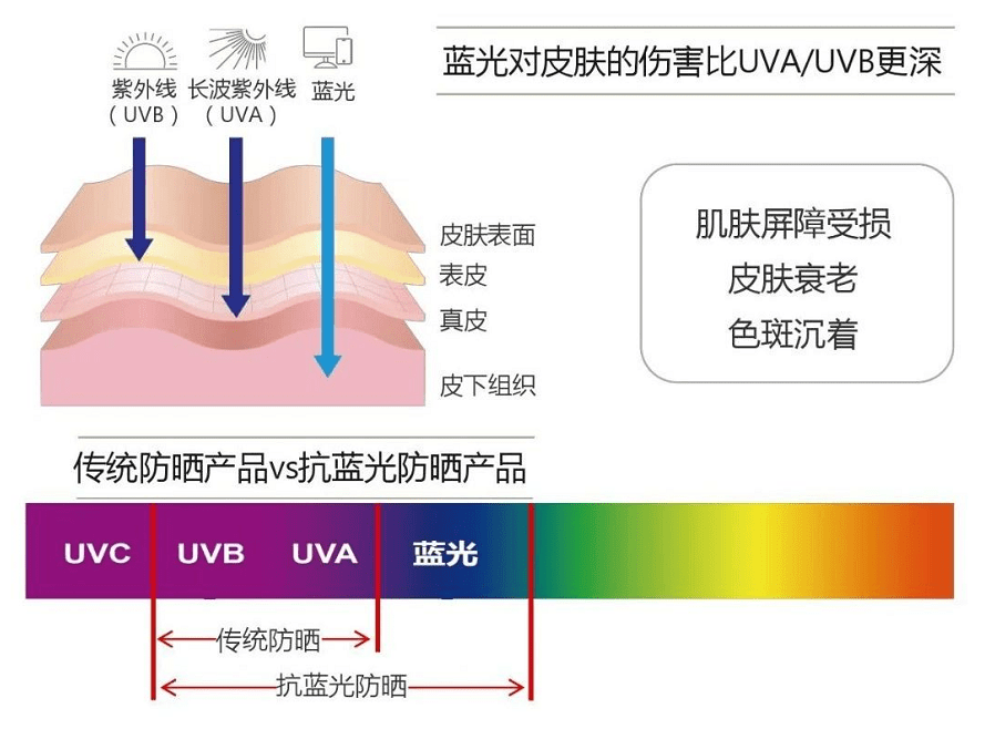 三草两木养肤粉底液,12h长效抵御82%蓝光伤害,专为亚洲人研制