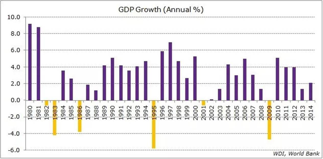 外债占gdp_外债未清一事无成