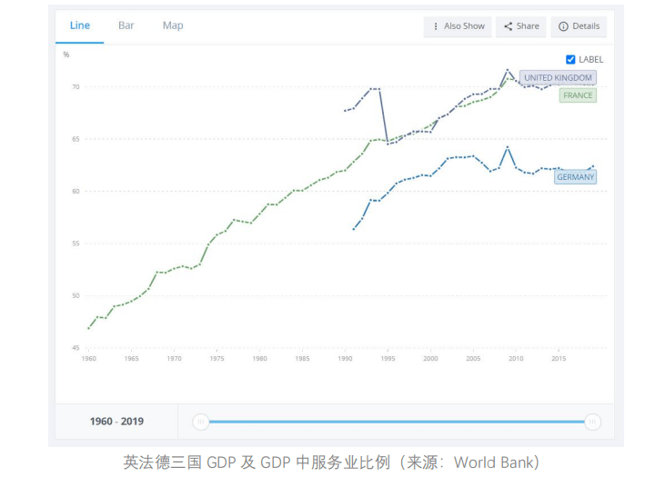 伦敦32个区哪个GDP最高_无锡上半年各区域GDP大曝光 看看江阴排第几(3)