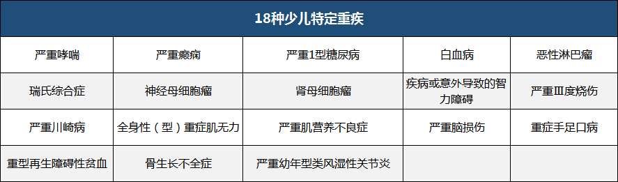 plus|宝爸宝妈选这款准没错！华少推荐：给孩子买保险