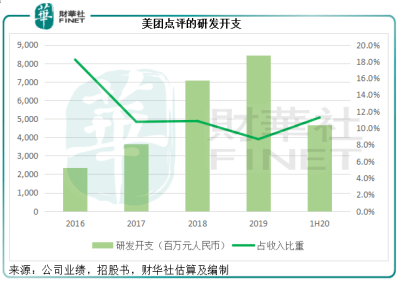 独角兽|【解读】万亿独角兽“转正”，美团点评“幸福的烦恼”
