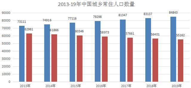 农村人口数据_农业行业投资研究报告 因地制宜 因人制宜,重点关注种植管理和(3)