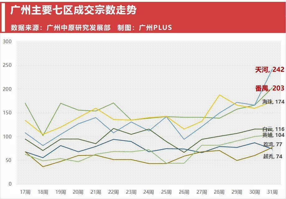 为什么楼市和股市的钱比gdp多_暴涨1000 之后 楼市股市惊现两大信号 市场最重要的变化来了(3)