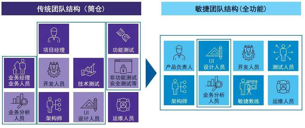 知识科普|企业数字化转型过程中的敏捷开发实践（上）