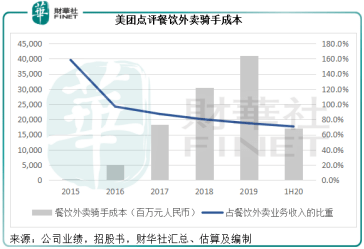 独角兽|【解读】万亿独角兽“转正”，美团点评“幸福的烦恼”
