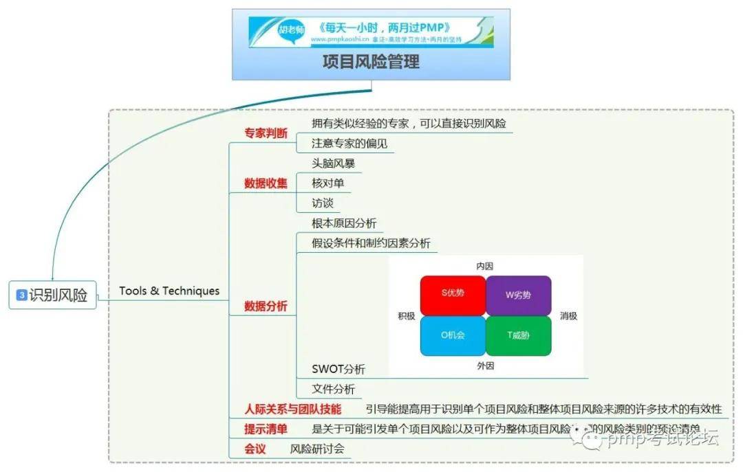 pmp思维导图风险管理一