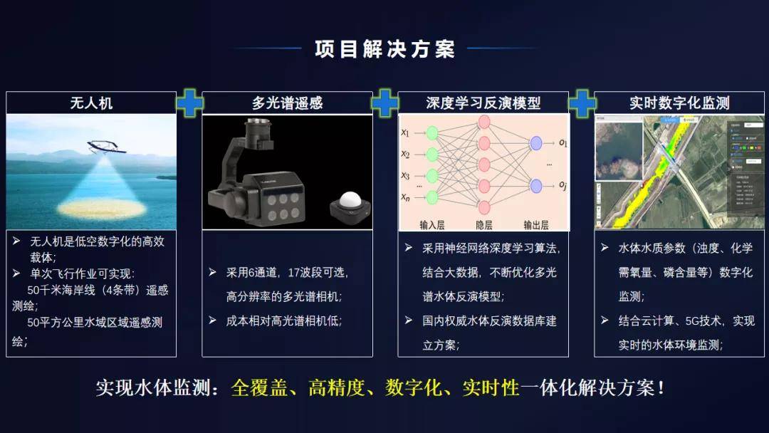 消息资讯|实录 | 给我一千万，还你千亿级市场机会！?