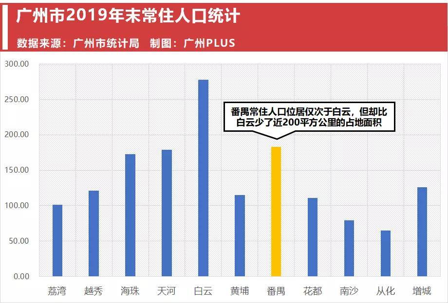 番禺人口_广州流动人口逼近600万 外来工130元可租房