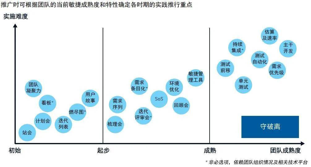 知识科普|企业数字化转型过程中的敏捷开发实践（上）