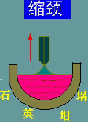 什么是半導(dǎo)體材料？