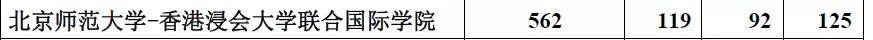 分数线|407分捡漏厦大，真有勇气报！2020年“断档”院校盘点