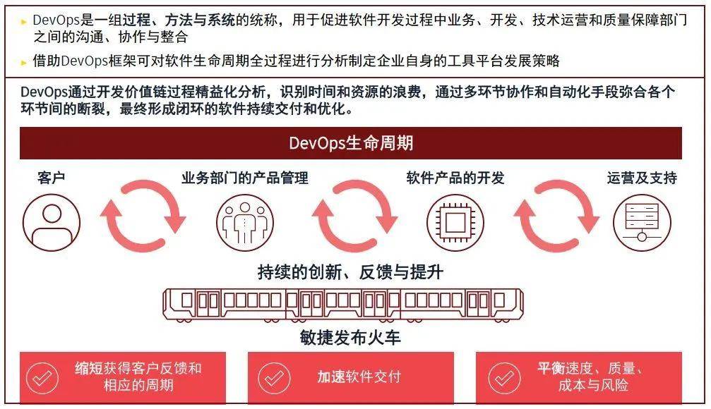 知识科普|企业数字化转型过程中的敏捷开发实践（上）