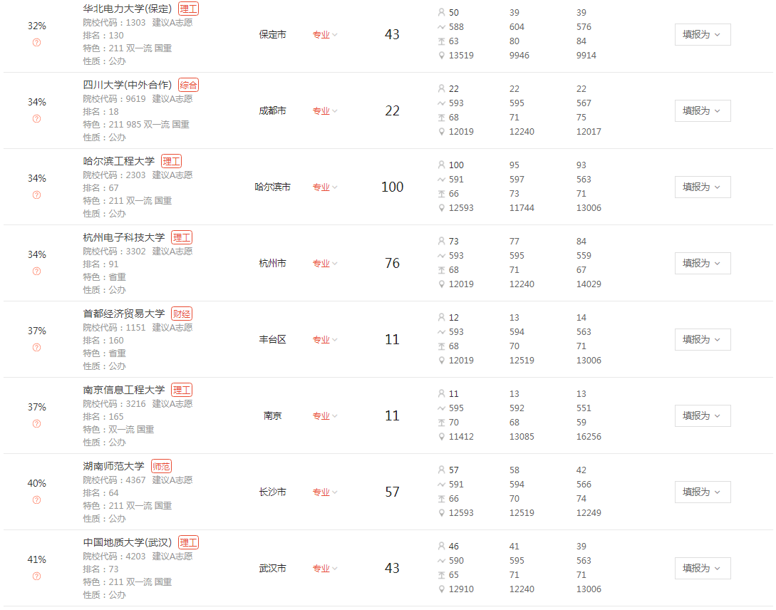 重庆|2020优志愿模拟填报平台复盘分析：重庆本科一批成功投档率90%！