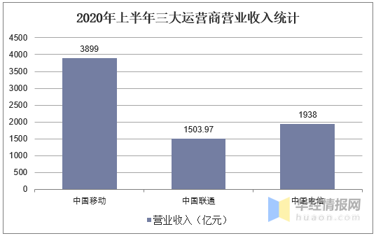 经济学中属于流量的总量是_流量经济图片(2)