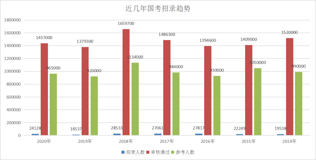 2020衢州人口普查摸底多少人口_2020衢州学院孔江州(3)