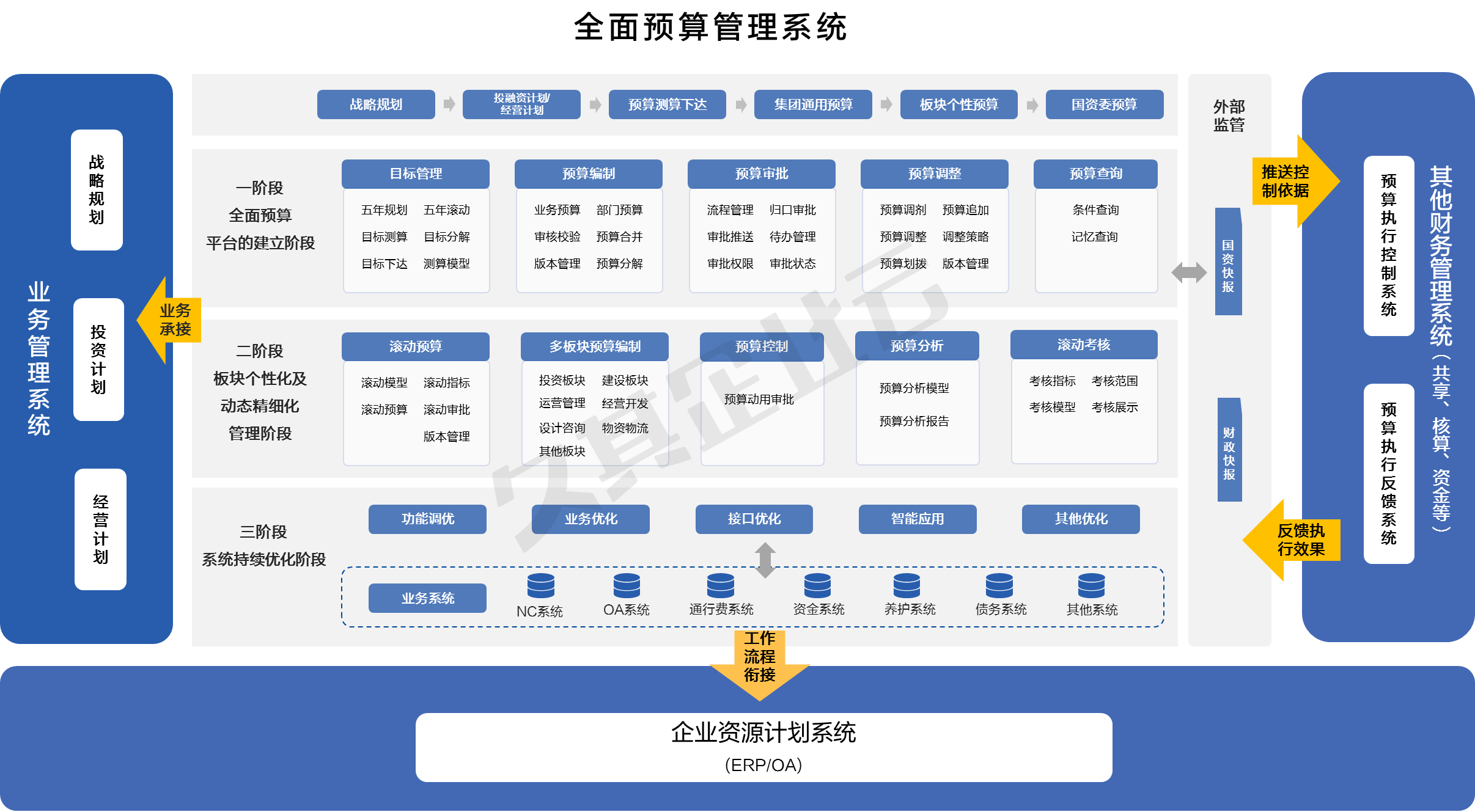 云南交投全面预算管理系统建设项目阶段性成果汇报会顺利召开