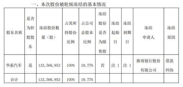 力帆股份|2020至今“吃零蛋”！ “出局联盟”又多一位悲情主角！！