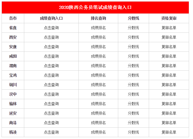 全国各省份有多少人口2020_西畴县有多少人口(2)