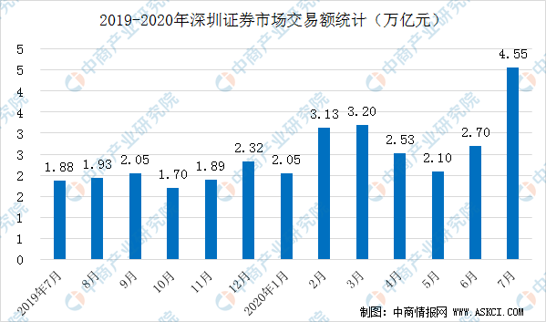 深圳2018年半年经济总量6_深圳经济特区(3)