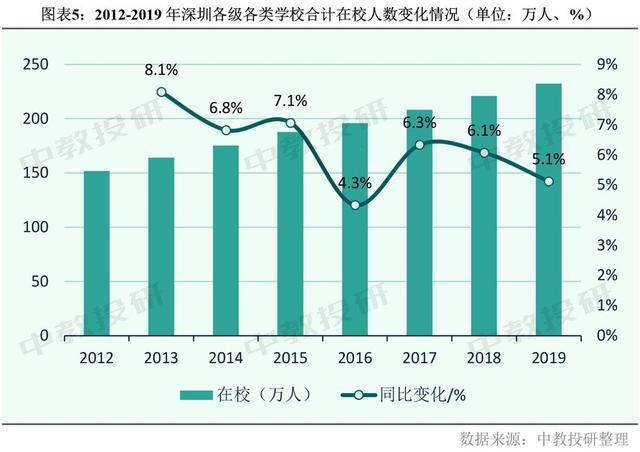 深圳人口简况_深圳人口密度图
