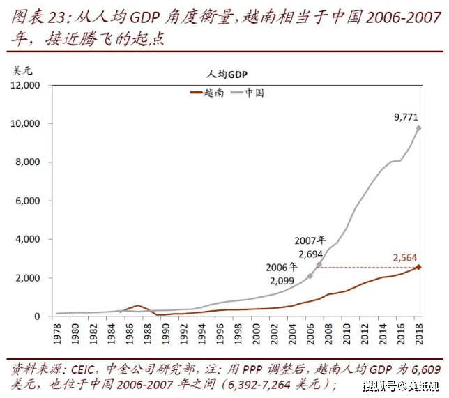 韩国gdp最高多少_韩国 喊话 美国,向美元看齐 韩国债务总量首超GDP(3)