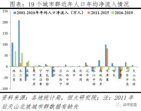 三大人口迁徙_魏晋南北朝人口迁徙图