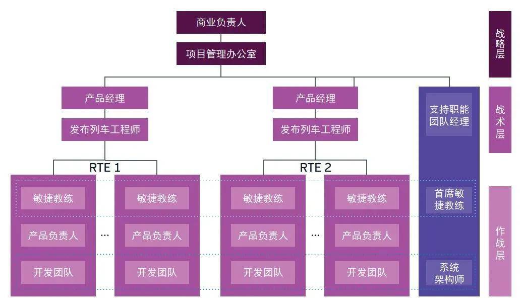 知识科普|企业数字化转型过程中的敏捷开发实践（上）