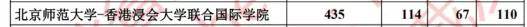 分数线|407分捡漏厦大，真有勇气报！2020年“断档”院校盘点