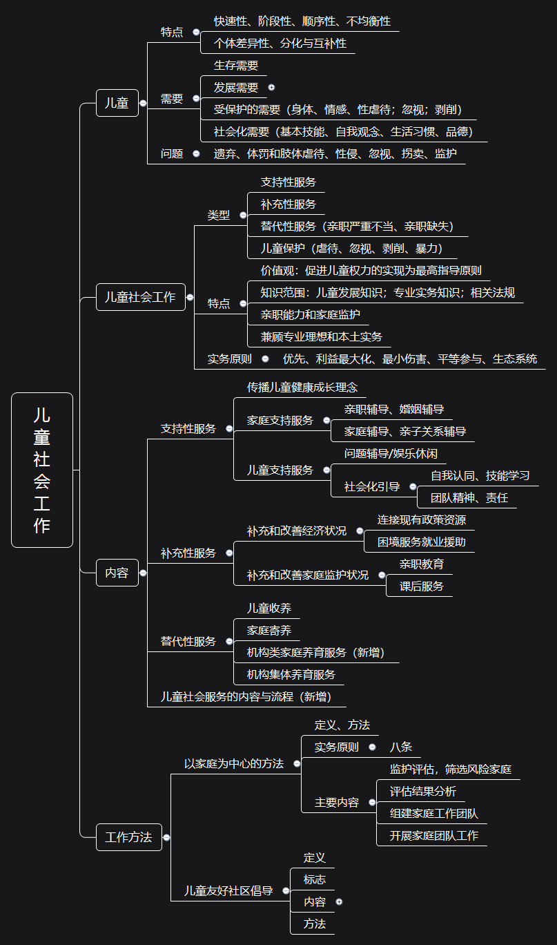 轻松理清社工考试知识点初级社会工作实务思维导图