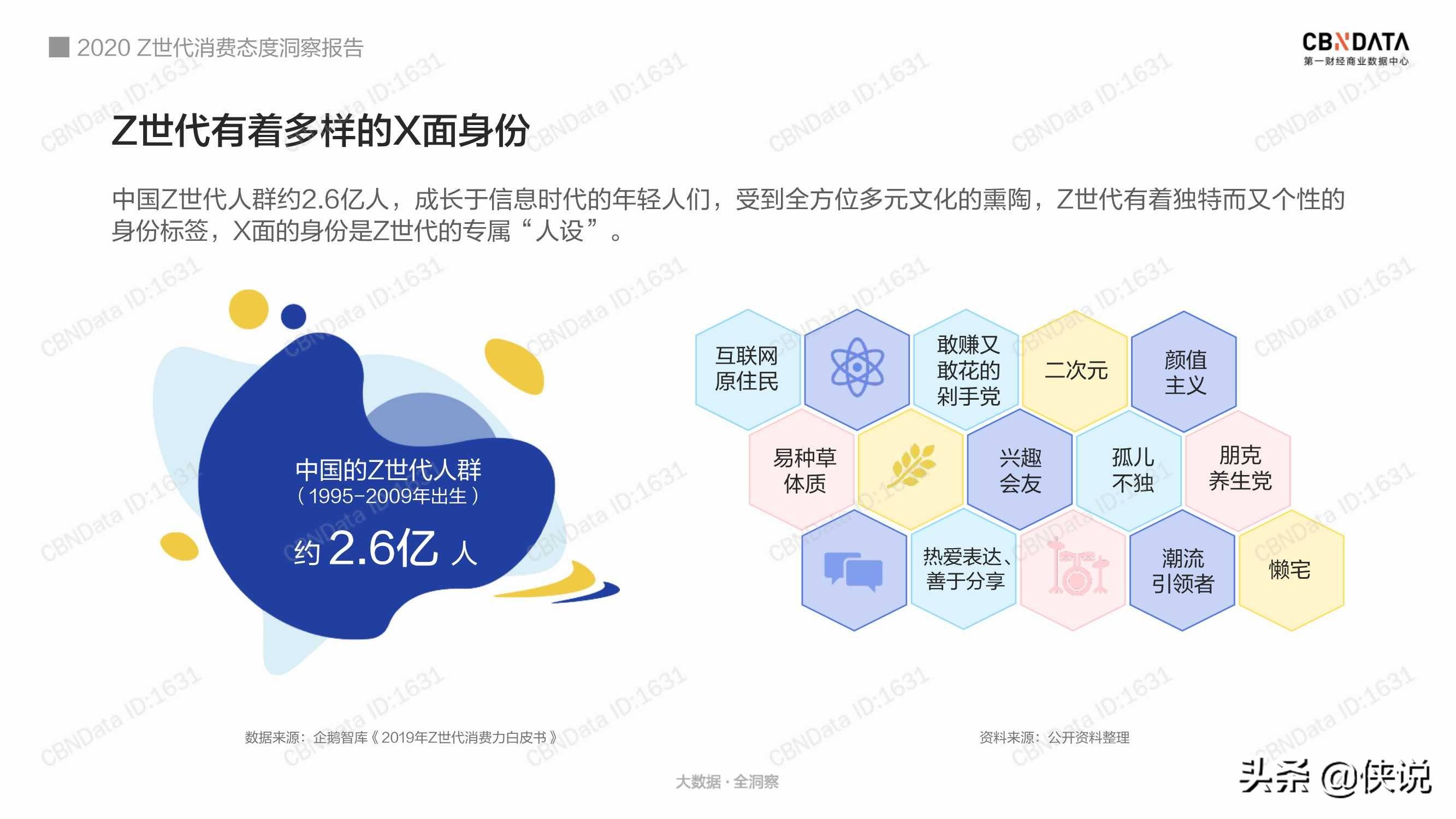 cbndata:2020z世代消费态度洞察报告