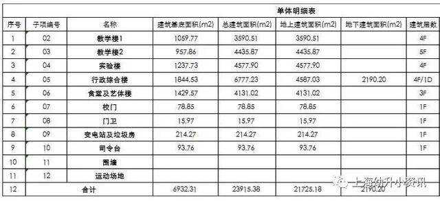 一贯制|定了！上海又新建一所超大规模学校！还是九年一贯制！预计新增1900个学位！