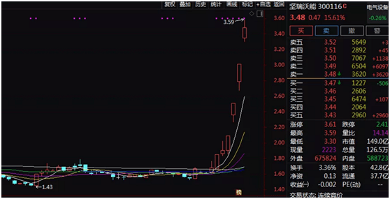 沃能|A股大回调，十八罗汉怂了！李大霄：创业板估值70倍，太高了！