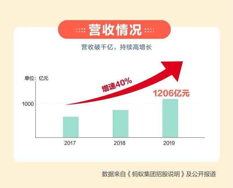 2020蚂蚁集团的GDP_蚂蚁深度研究报告 推荐收藏并仔细阅读