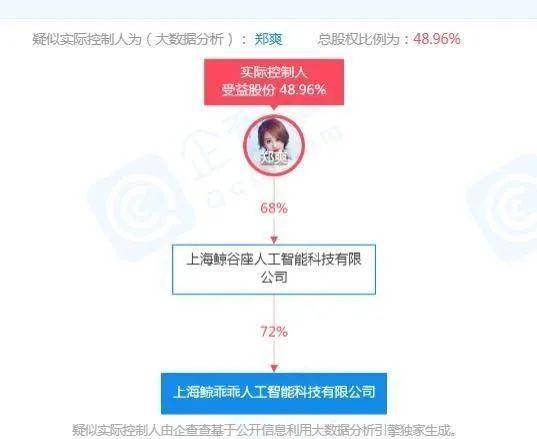 公司|原创郑爽前男友拖欠工资被员工起诉,同为老板的郑爽却没事,她才不傻