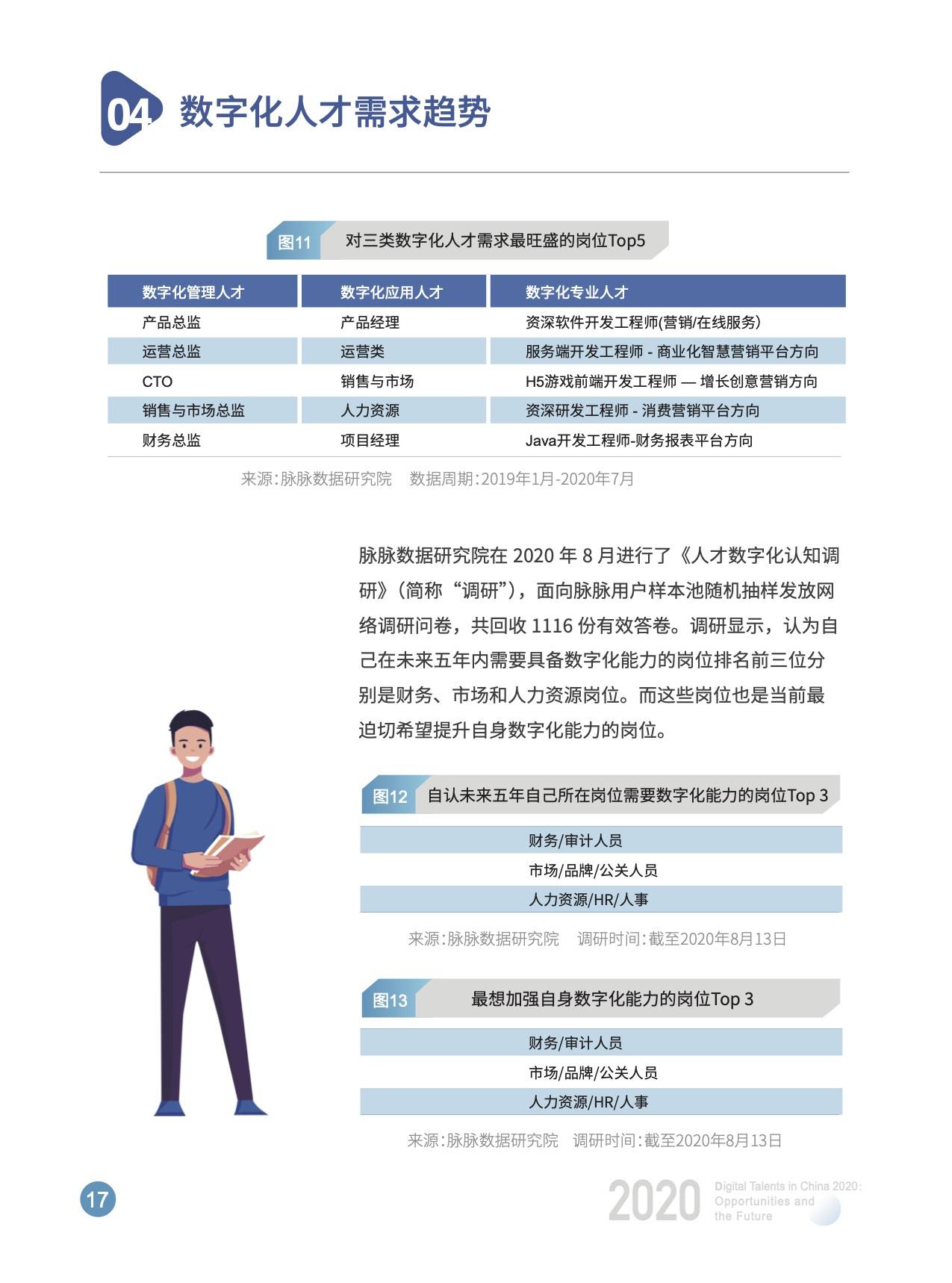 数字化|开课吧x脉脉发布《2020中国数字化人才现状与展望》数字报告