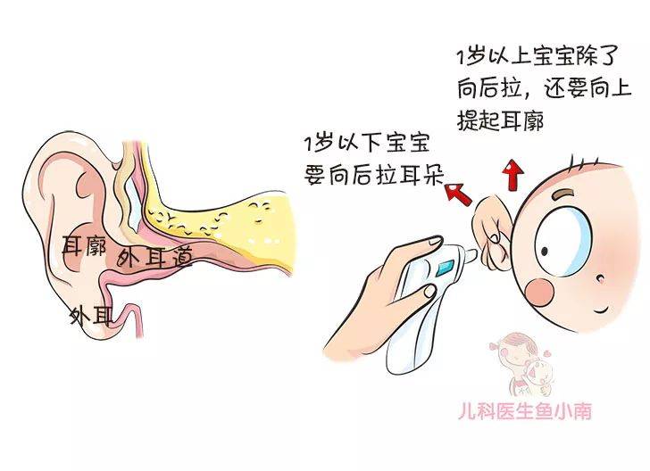 宝宝|体温计应该怎么选？怎么用？宝宝发烧了用什么测体温最准确