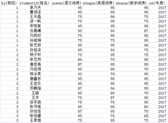 应用统计学排名_应用统计学(3)
