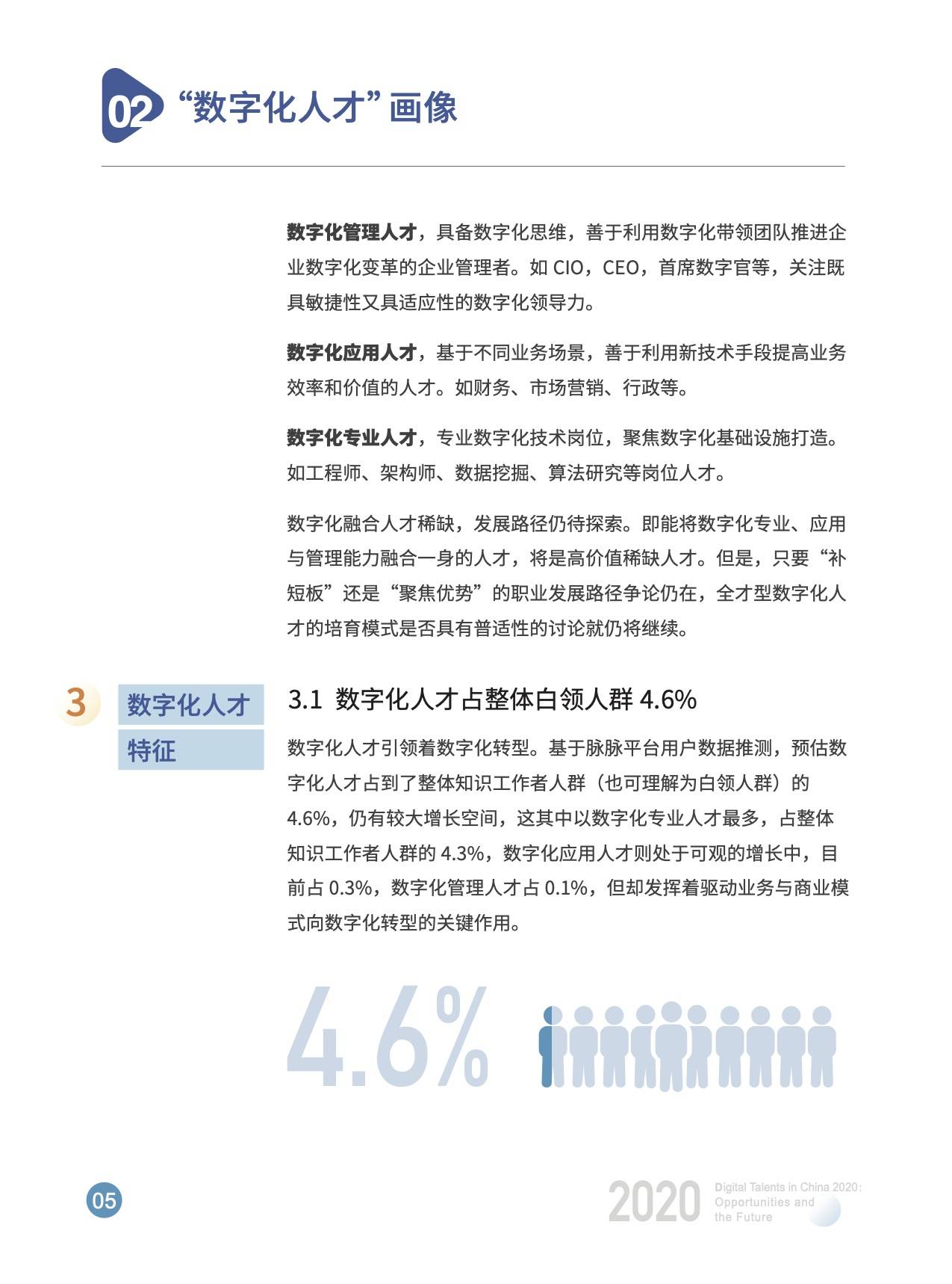 数字化|开课吧x脉脉发布《2020中国数字化人才现状与展望》数字报告