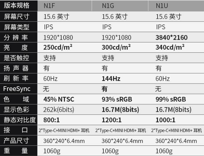 什么是高刷新率对比 8ed997cd203442cdb7e3d1f90640d65d.jpeg