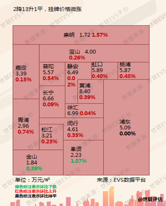 2020年2月上海GDp_中国2020年gdp