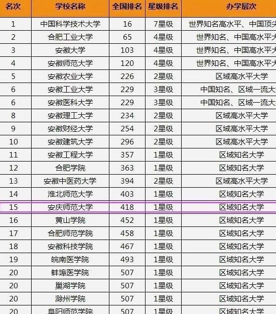 全国师范排名_全国师范大学排名(3)
