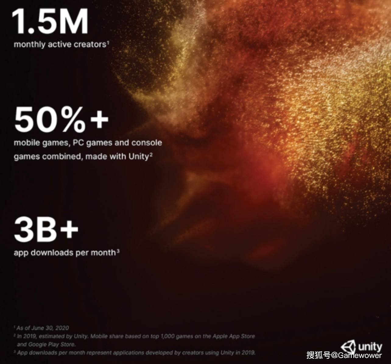 Unity|Unity计划上市的背后：精准卡位，“抢占”每一波风口