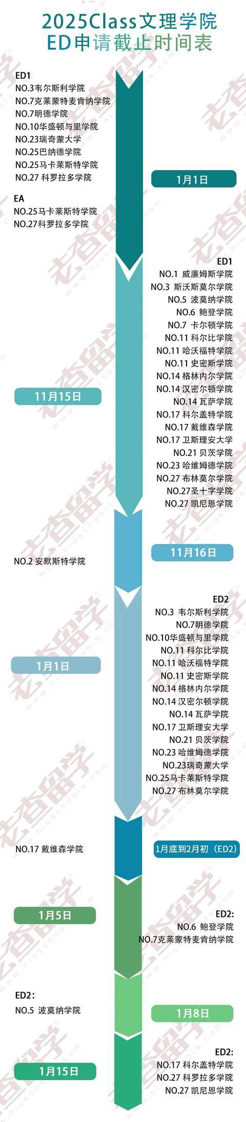 日期|申请进入倒计时，最新2021入学早申请政策和截止日期汇总！