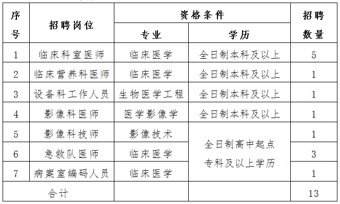 安丘市人口多少_关于公布2019年潍坊大学生暑期公益实习活动首批入围人员名单