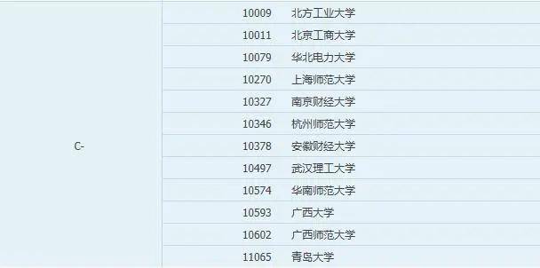 法学类排名_法学类包括哪些专业(2)