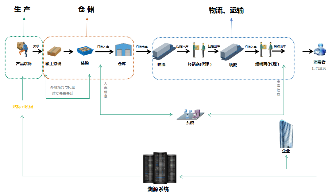 什么是生态系统的基石 04f6ab8306fe45c7a59da87af5143d97.png
