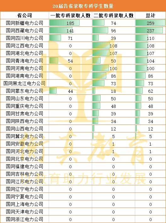 江西专科排名_江西排名前20的专科