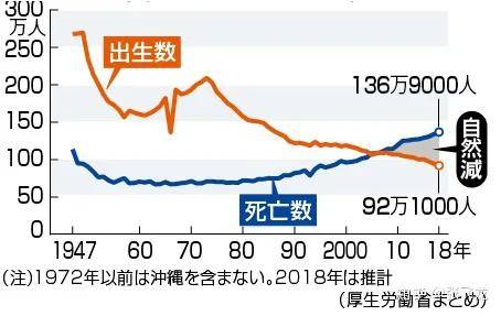 日本人口密度比中国大_连续两年销量下滑,汽车行业已经成为夕阳行业了么(2)