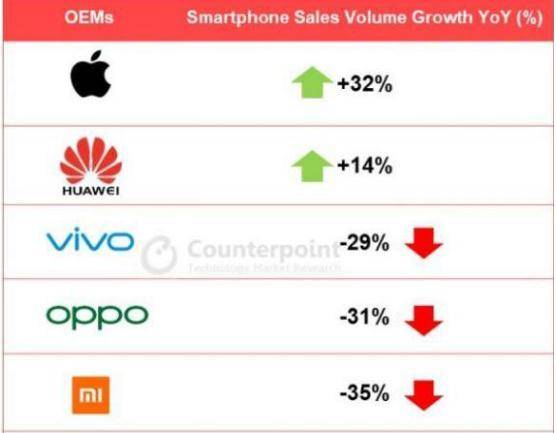 小米|小米手机比以往贵10%，史上最贵6999元，江湖已没有“价格屠夫”？