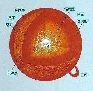 原创太阳温度分布违背常理,这张高清太阳图片能够说明什么问题?